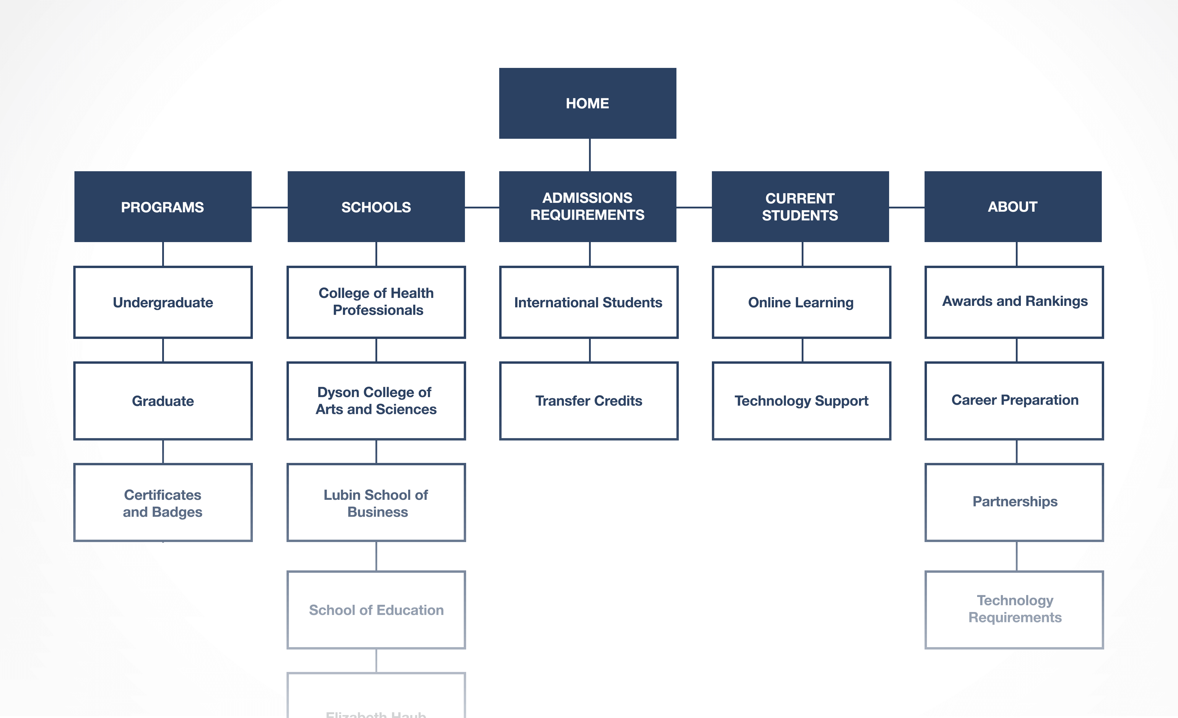 Pace Online Sitemap